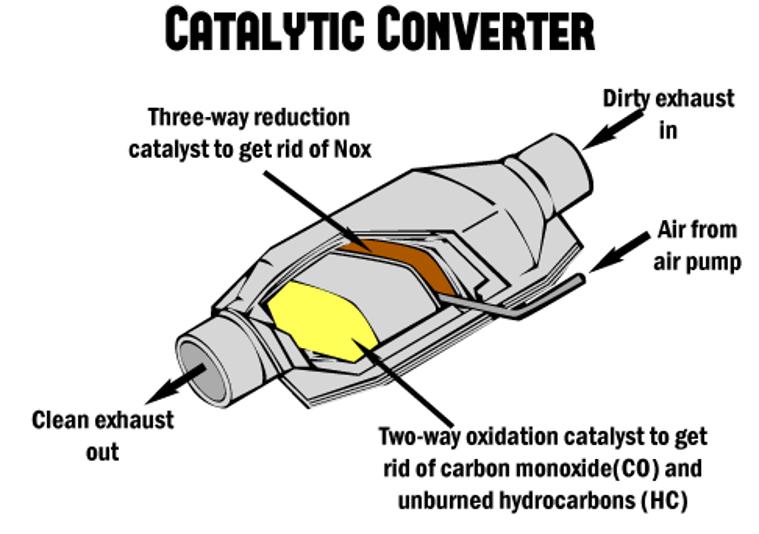 Car Catalytic Converter Cleaner Catalysts Automobile Cleaner